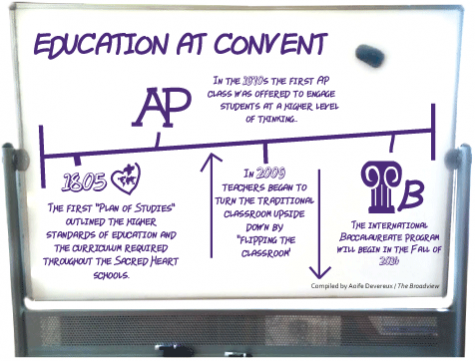 School embarks on 2-year process to implement International Baccalaureate program