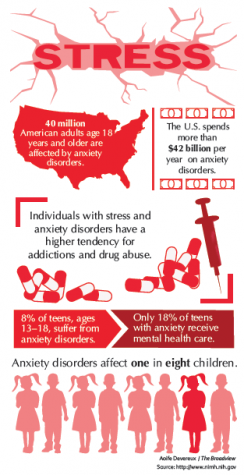 Stress, anxiety — even school-based — can be managed