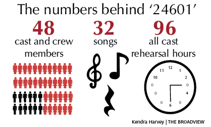 By the numbers Les Mis