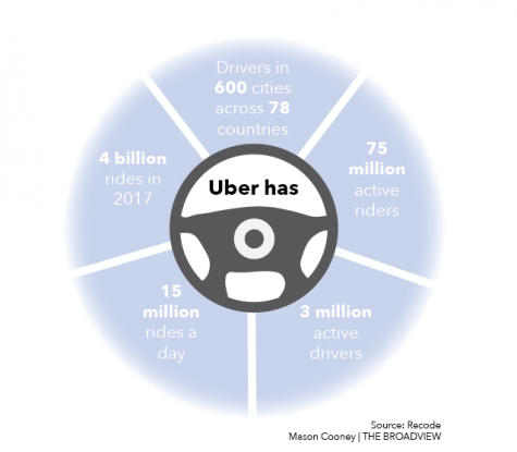 Driving in business