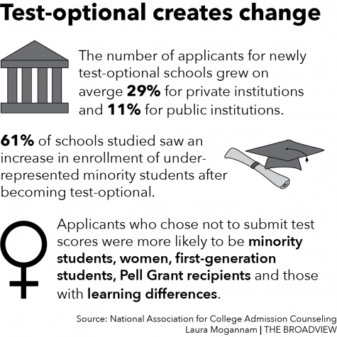 Institutions open doors
