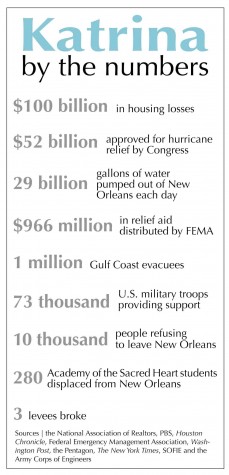 Do you know what it means to miss New Orleans?