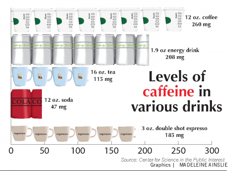 Energy drinks impact teens