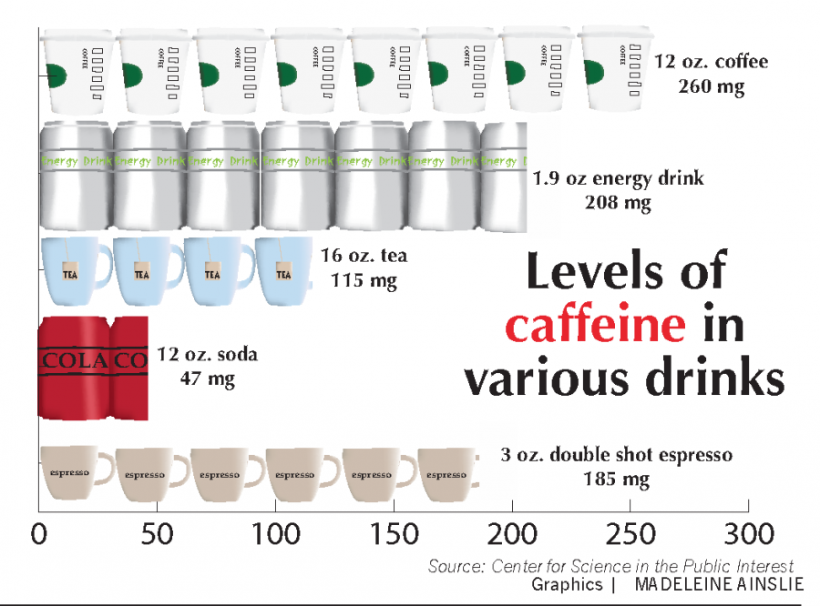 Energy drinks impact teens