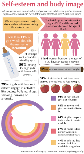 Teens Feel Pressure To Be Perfect The Broadview