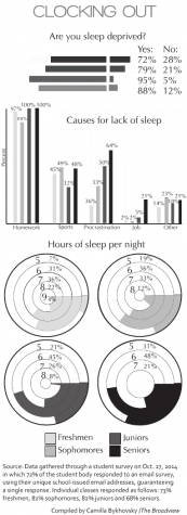 Don't snooze? You lose