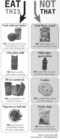 Raising the bar on sports nutrition