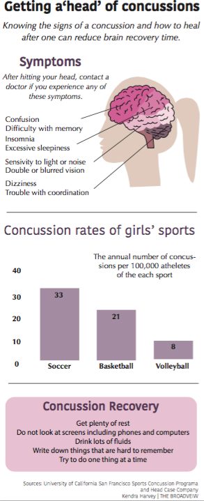 Concussions Color