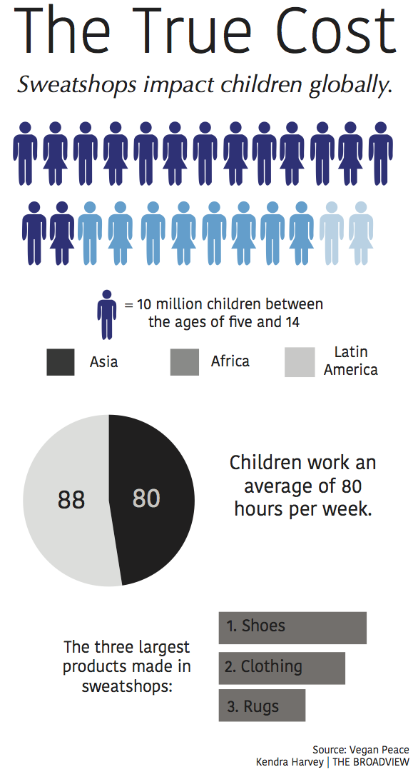 Fast fashion: Who is paying the price for our cheap clothes? – Justice and  Peace Commission