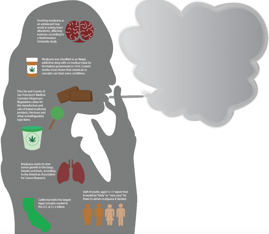 Getting blunt about marijuana: Preventing higher risks