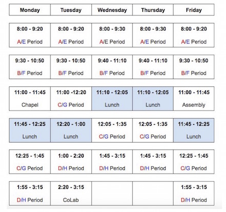 Many aspects of the daily and weekly schedule have been modified. The new schedule features block periods that range in time from 80 to 90 minutes and 40 to 55 minute lunch periods.