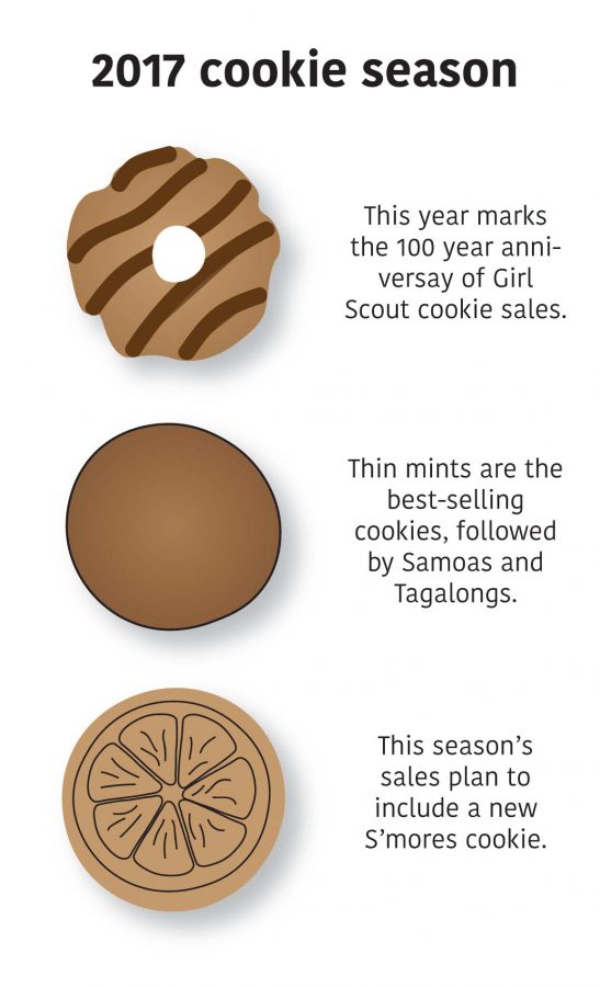 Source: Girl Scouts