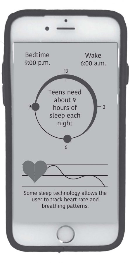 Good night, sleep tech