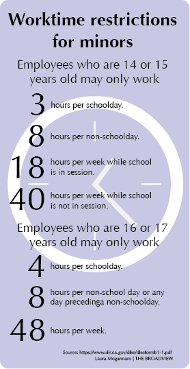 how-many-hours-can-you-work-while-in-school-school-walls