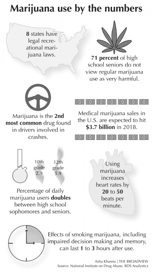 Pot+legalization+increases+access+for+minors