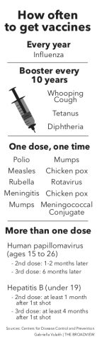 Vaccine preventable