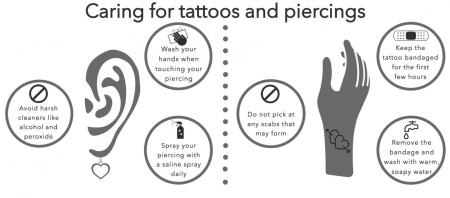 Teenagers+experiment+with+piercings%2C+tattoos