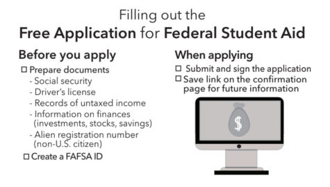 Take time to apply, save money