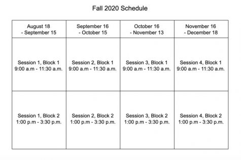The modified schedule allows for less interaction between students and faculty if classes are resumed on campus. The new plan features two 150 minute classes per day.
