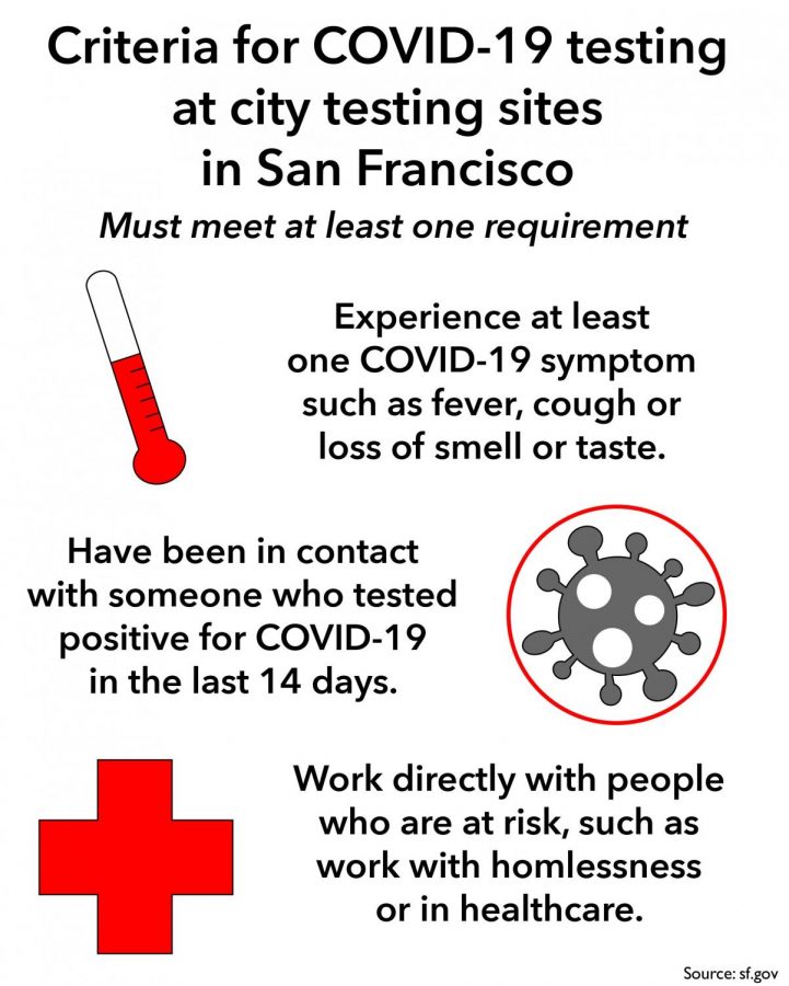 Criteria for COVID-19 testing at city testing sites in San Francisco. 