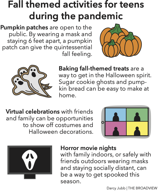 Fall-themed activities for teens while maintaining safety regulations can be baking, watching horror movies, going to a pumpkin patch, and seeing friends virtually. 