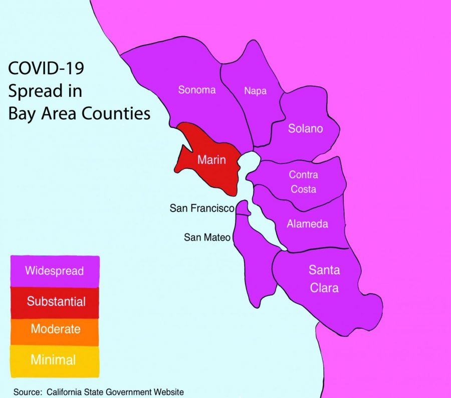 COVID-19 Spread in Bay Area Counties