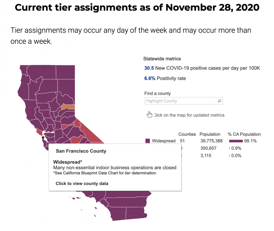 San+Francisco+County+designated+as+Purple+Tier%2C+safety+precautions+instated