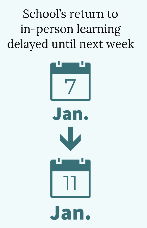 School+reschedules+in-person+learning+to+Jan.11