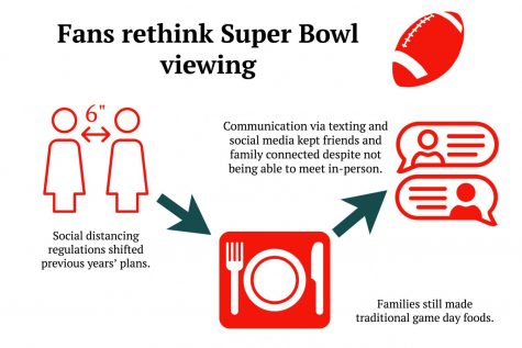 Fans adapt Super Bowl plans