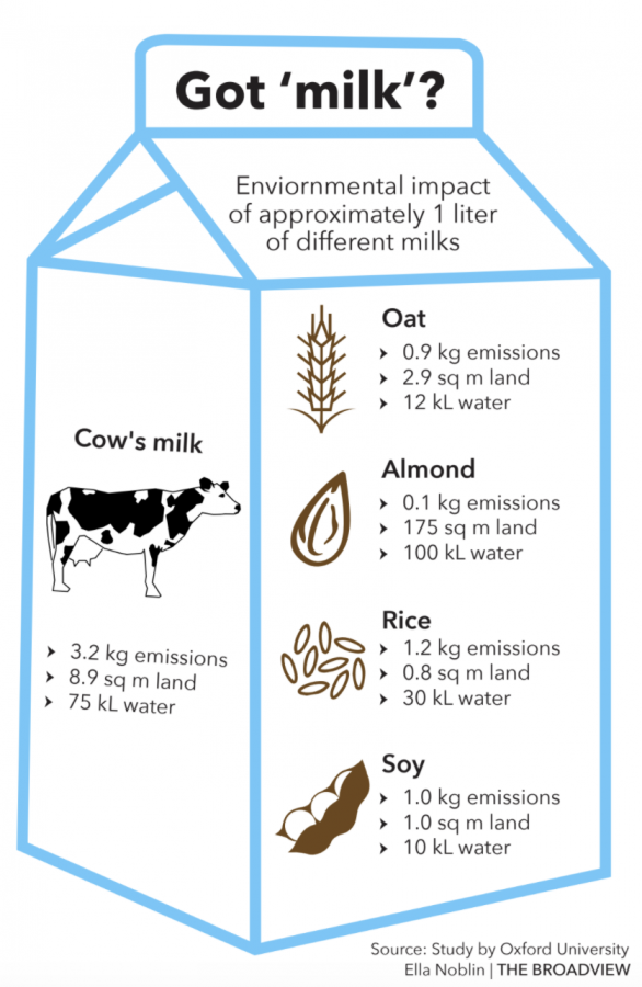 Milk+finds+%E2%80%98greener+pastures%E2%80%99