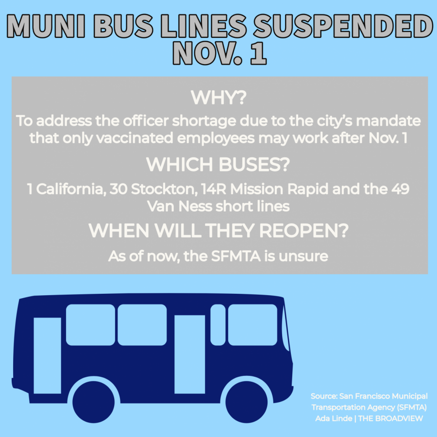 MUNI routes temporarily shut down