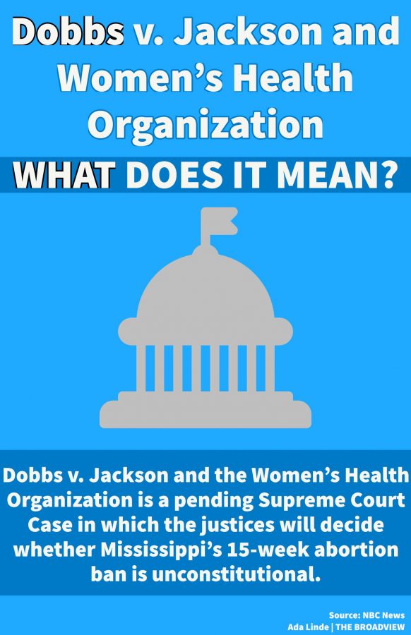 Dobbs+v.+Jackson+and+Women%E2%80%99s+Health+Organization