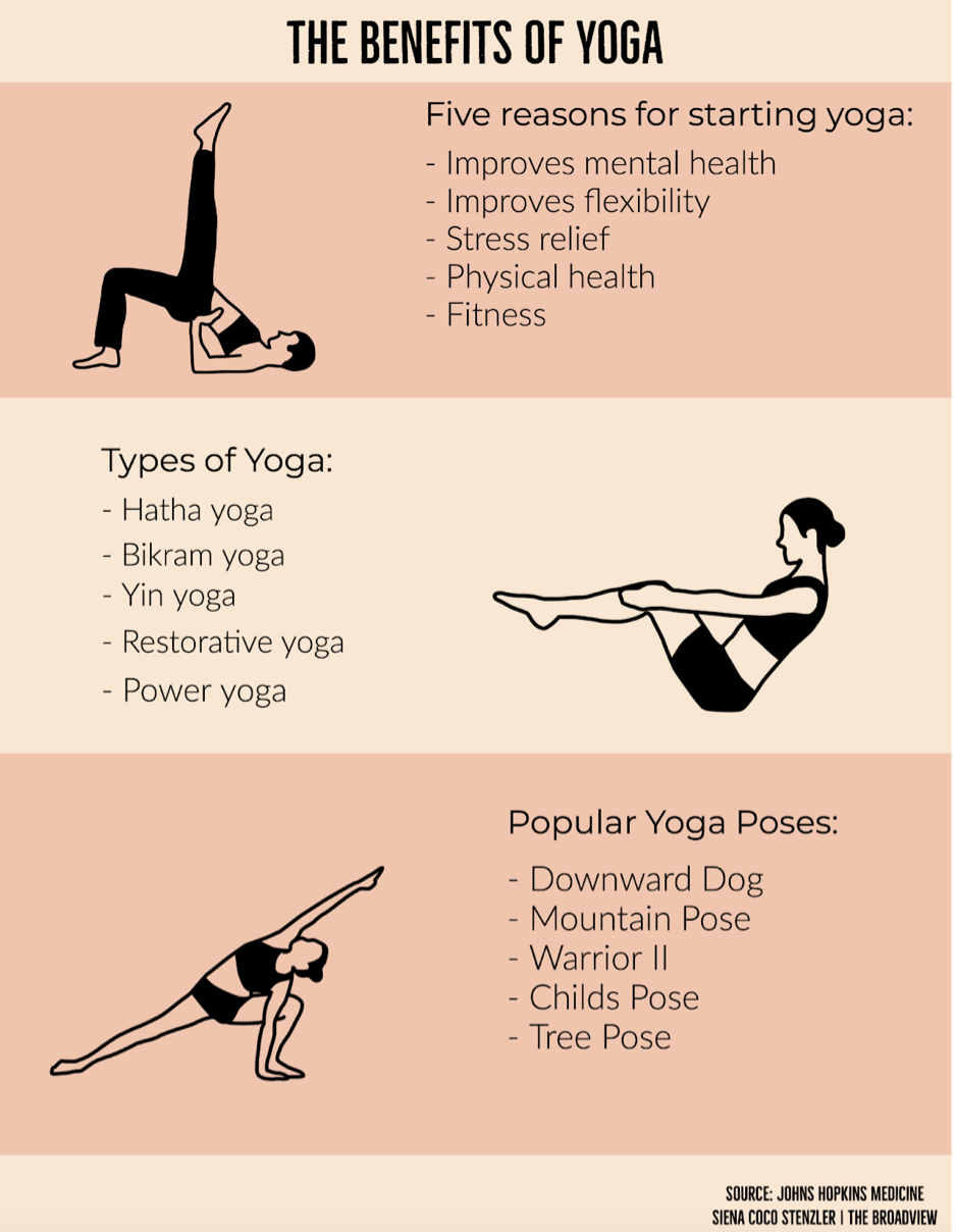 Hatha Yoga: Benefits and What to Expect in a Yoga Class