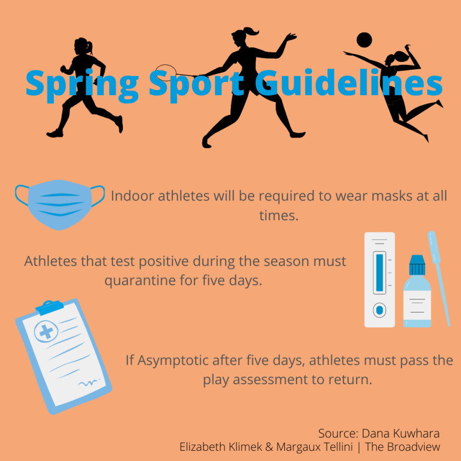 Spring Sport Guidelines (2)