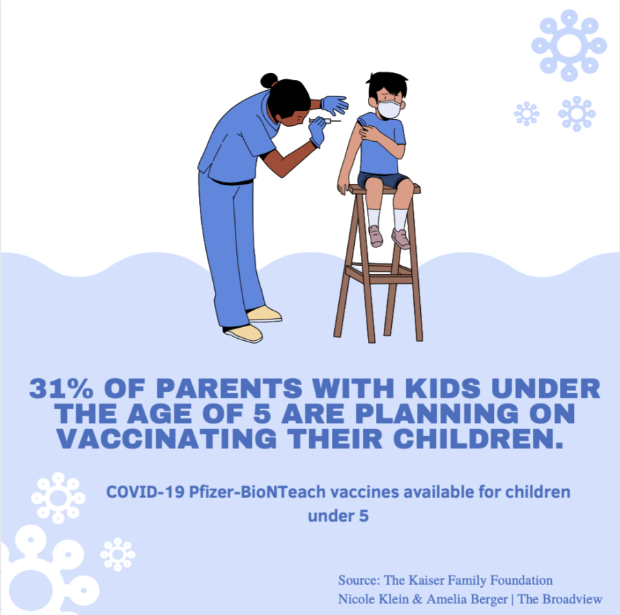 Pfizer vaccines available for children under 5