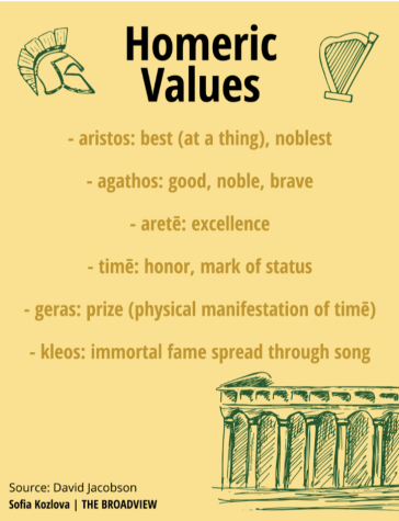 The six main Homeric Values all have to do with being the best or wanting to become better. Students in Campos ethics class have been learning about these values for more than 6 years.