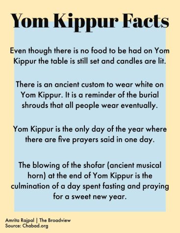 Yom Kippur celebrations commence