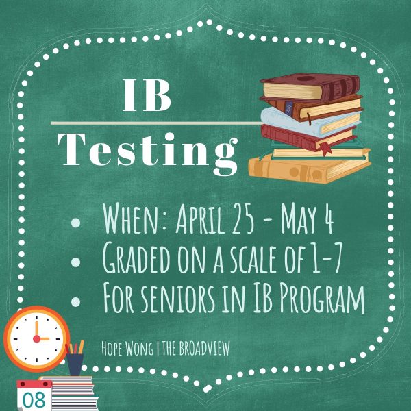 IB Testing Starting